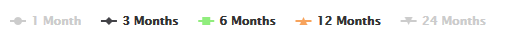 Dates for Graph